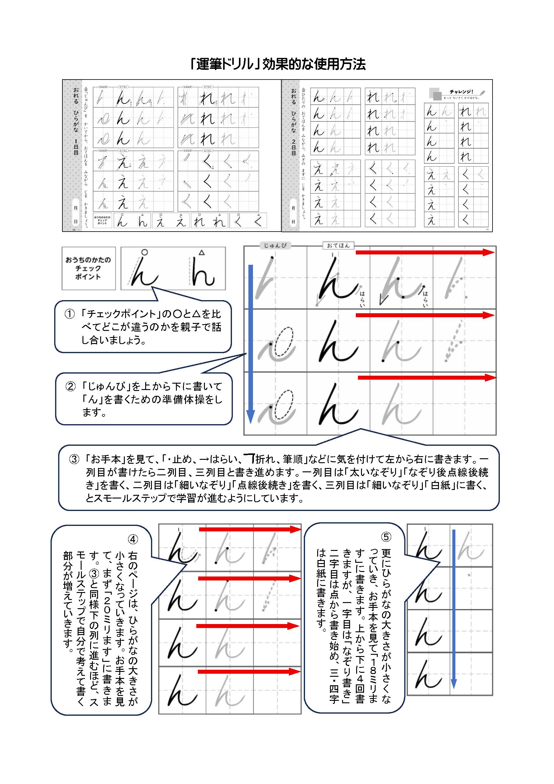 効果的な使用方法